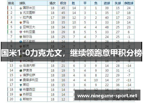 国米1-0力克尤文,继续领跑意甲积分榜
