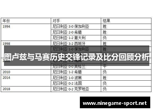 图卢兹与马赛历史交锋记录及比分回顾分析